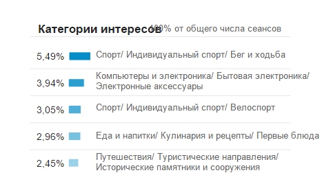 показники Google Показатели Google