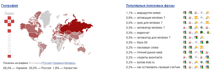 Географія за 2011 рік