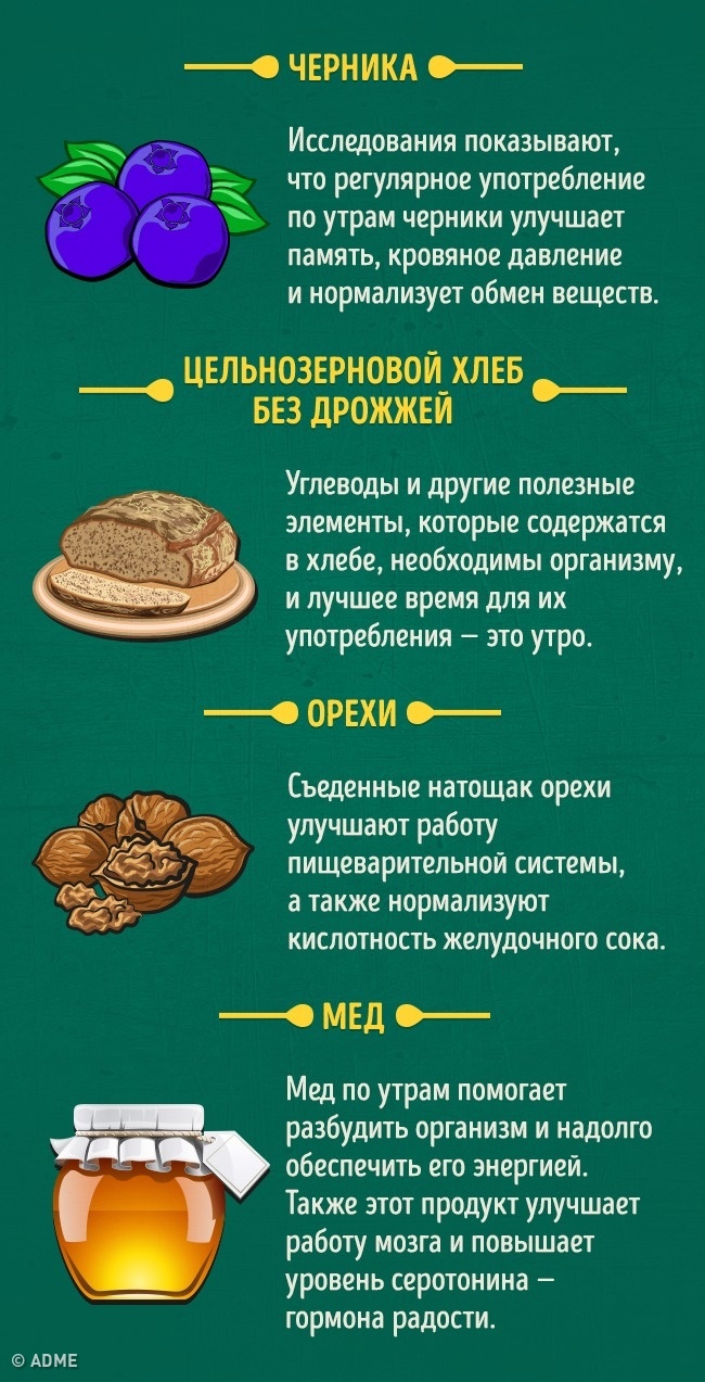 Продукти, які можна і не можна їсти натщесерце Что можно/нельзя есть натощак