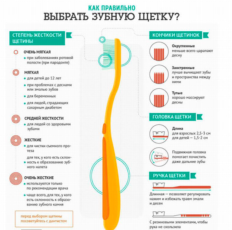Правила по догляду за зубами Ошибки при чистке зубов
