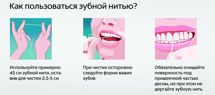 Правила по догляду за зубами Ошибки при чистке зубов