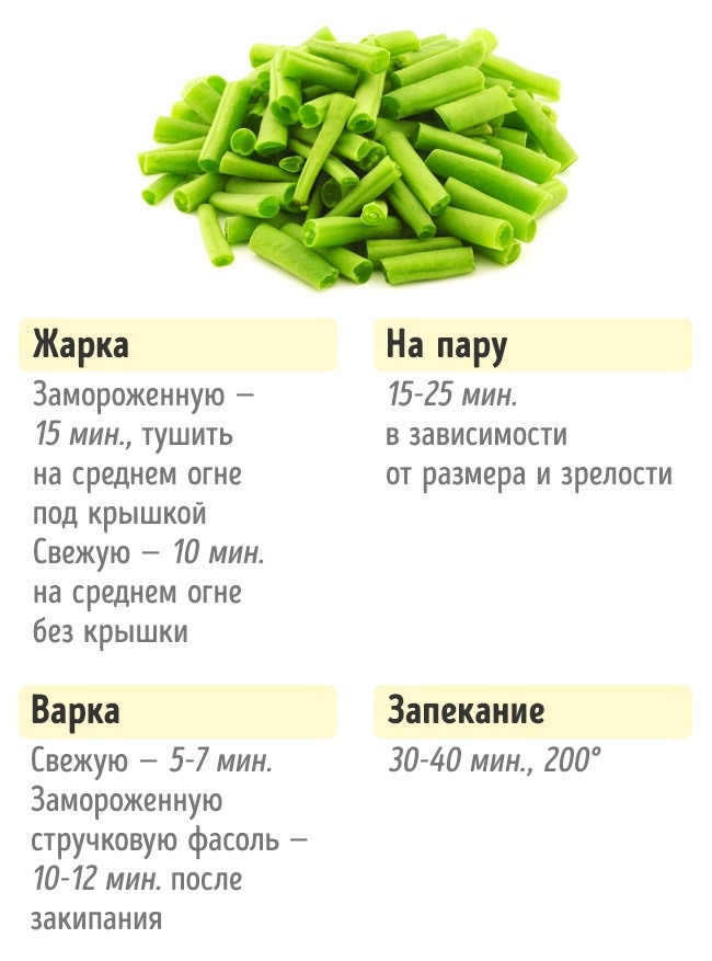 Скільки потрібно готувати овочі Сколько нужно готовить овощи, чтобы получилось вкусно и полезно
