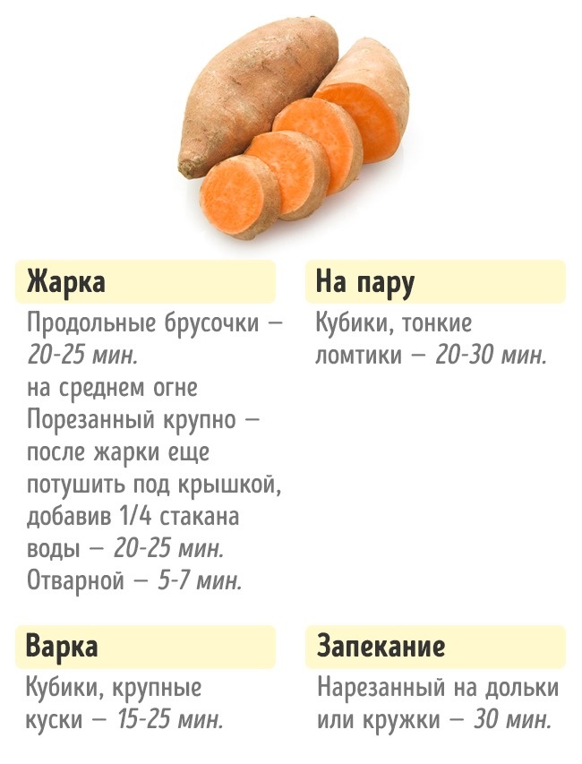 Скільки потрібно готувати овочі Сколько нужно готовить овощи, чтобы получилось вкусно и полезно