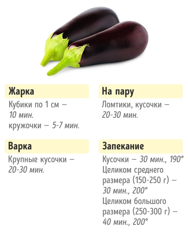 Скільки потрібно готувати овочі Сколько нужно готовить овощи, чтобы получилось вкусно и полезно
