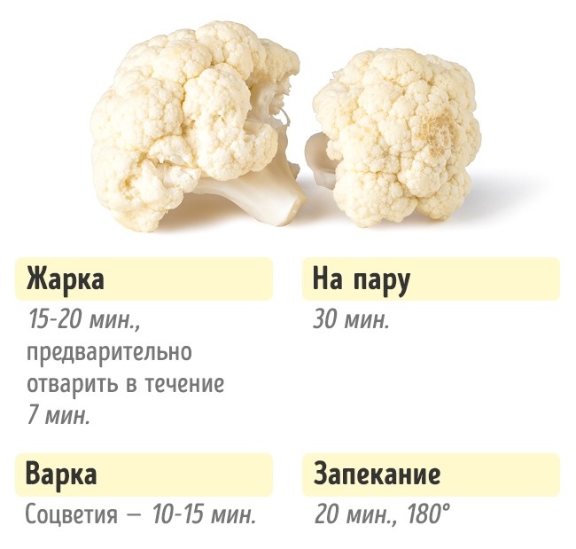 Скільки потрібно готувати овочі Сколько нужно готовить овощи, чтобы получилось вкусно и полезно