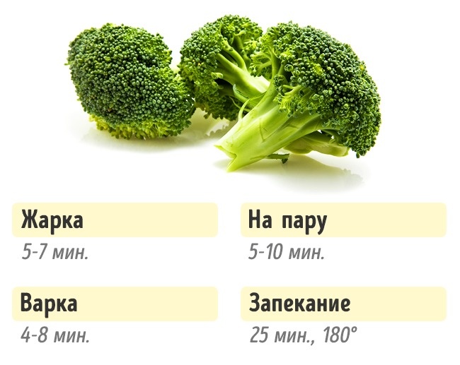Скільки потрібно готувати овочі Сколько нужно готовить овощи, чтобы получилось вкусно и полезно