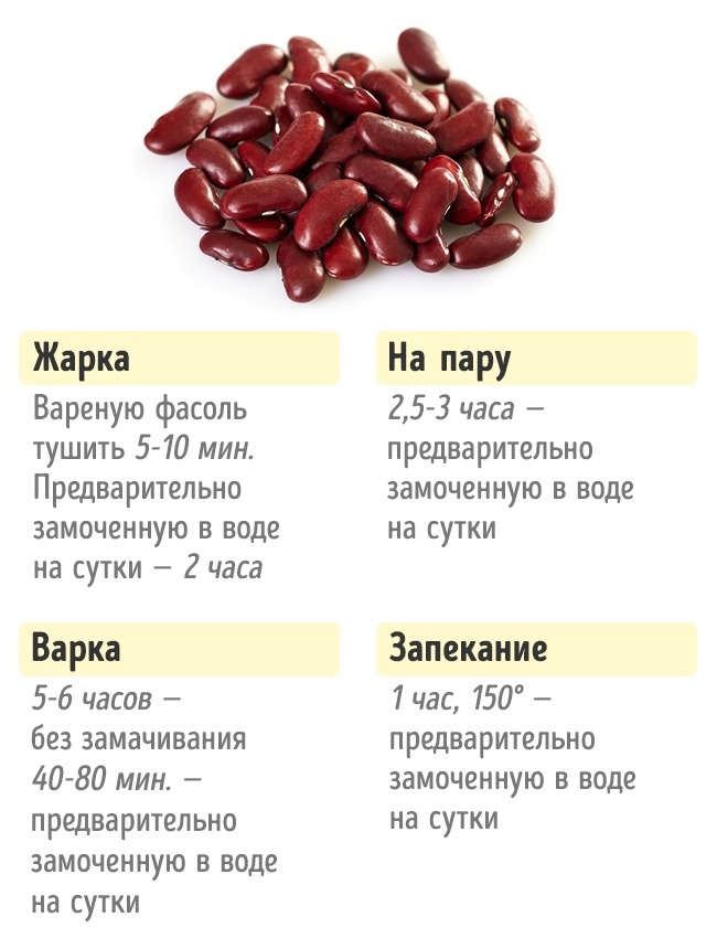 Скільки потрібно готувати овочі Сколько нужно готовить овощи, чтобы получилось вкусно и полезно