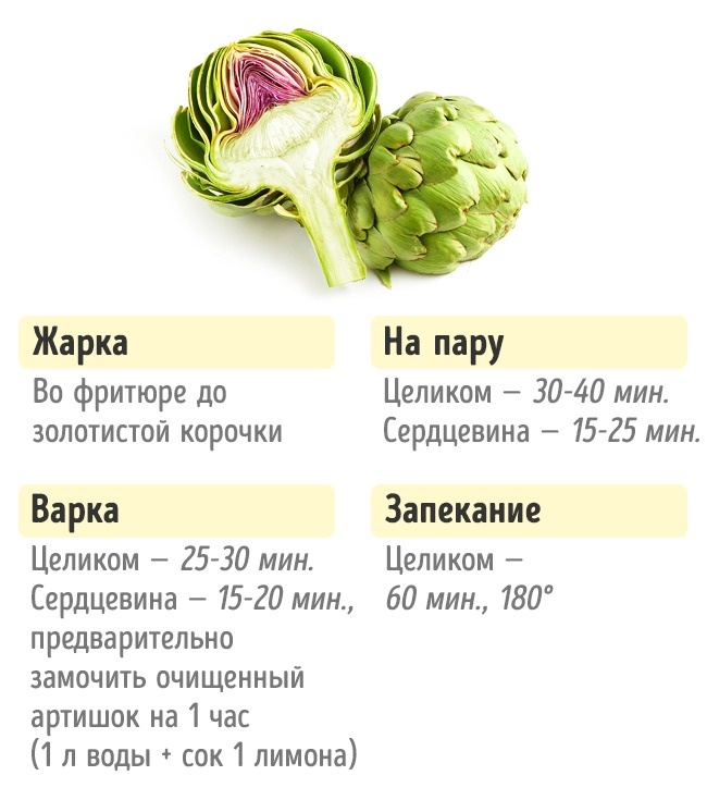 Скільки потрібно готувати овочі Сколько нужно готовить овощи, чтобы получилось вкусно и полезно