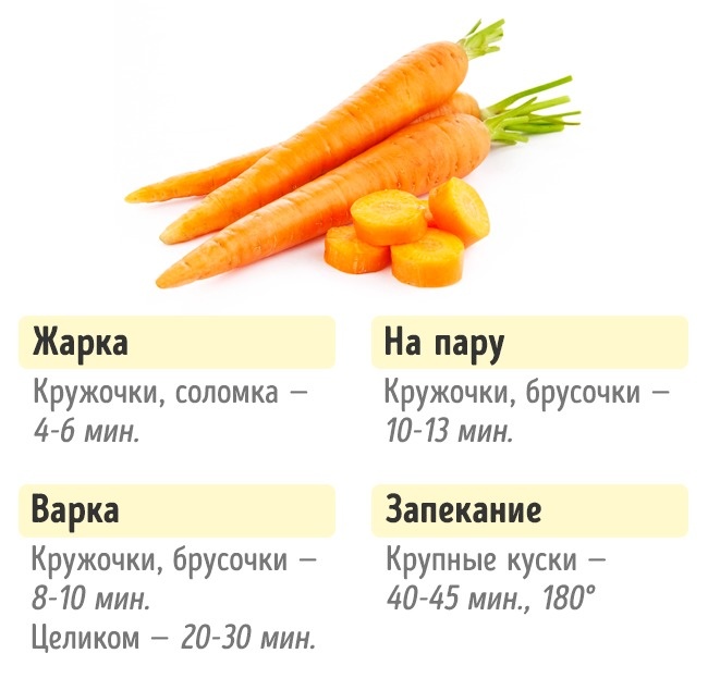 Скільки потрібно готувати овочі Сколько нужно готовить овощи, чтобы получилось вкусно и полезно