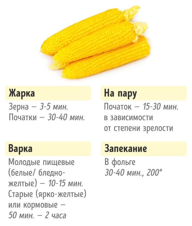 Скільки потрібно готувати овочі Сколько нужно готовить овощи, чтобы получилось вкусно и полезно