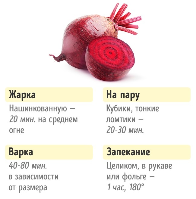 Скільки потрібно готувати овочі Сколько нужно готовить овощи, чтобы получилось вкусно и полезно