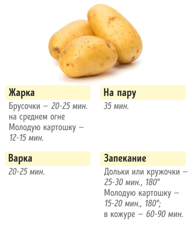 Скільки потрібно готувати овочі Сколько нужно готовить овощи, чтобы получилось вкусно и полезно