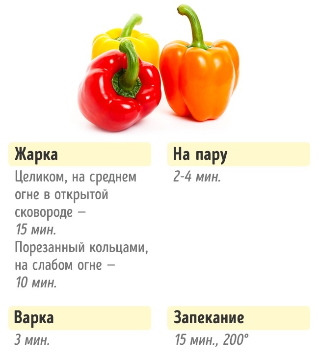 Скільки потрібно готувати овочі Сколько нужно готовить овощи, чтобы получилось вкусно и полезно