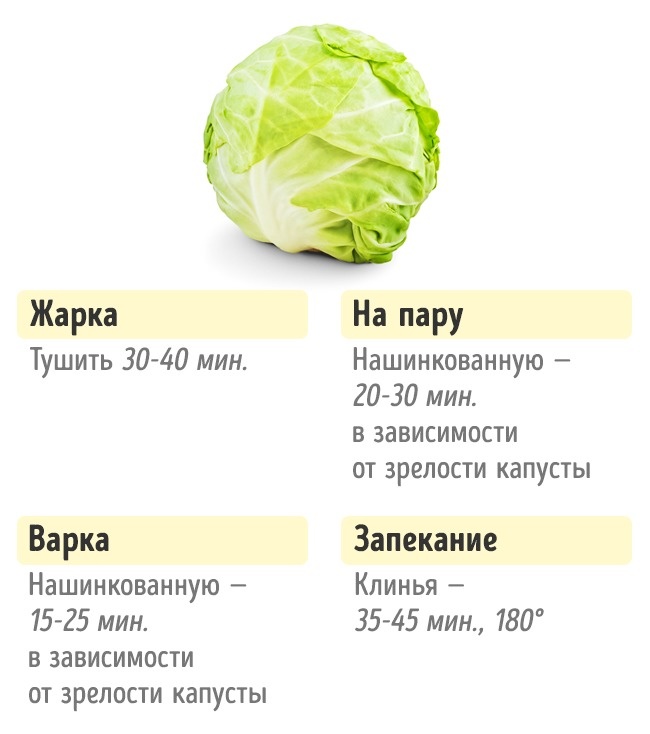 Скільки потрібно готувати овочі Сколько нужно готовить овощи, чтобы получилось вкусно и полезно