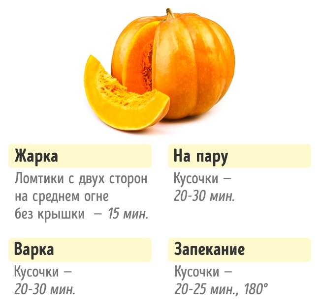 Скільки потрібно готувати овочі Сколько нужно готовить овощи, чтобы получилось вкусно и полезно
