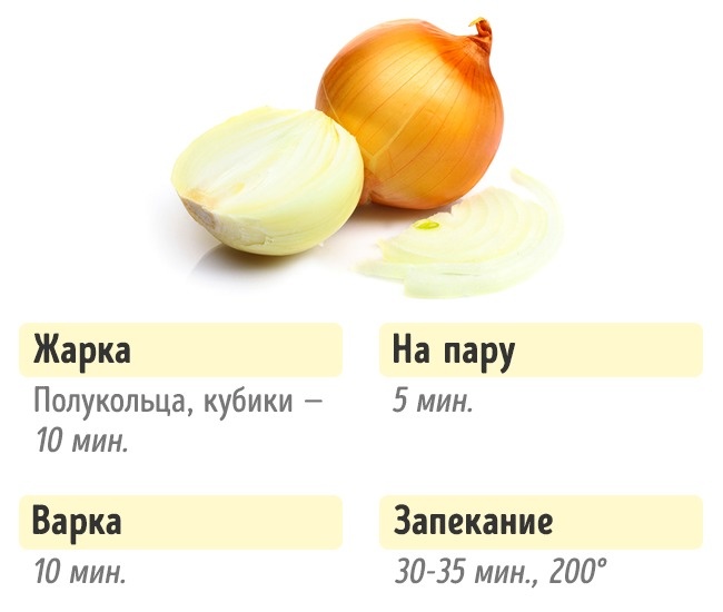 Скільки потрібно готувати овочі Сколько нужно готовить овощи, чтобы получилось вкусно и полезно