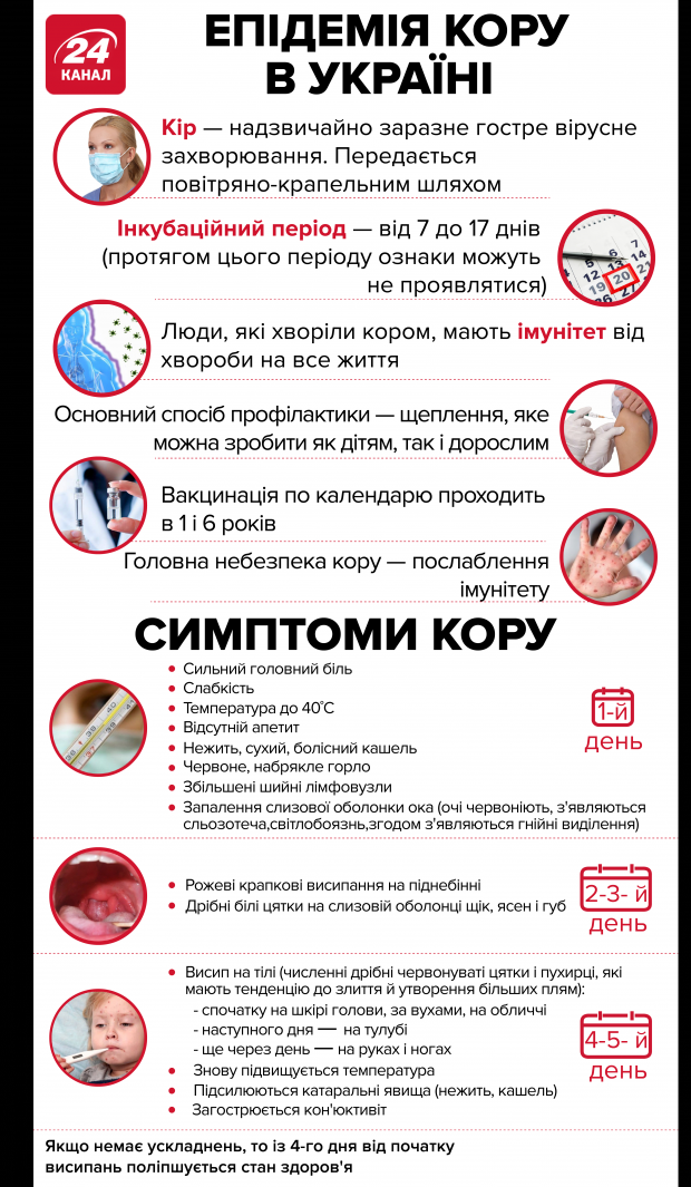 Чим зневіриться вітряна віспа від кору, а скарлатина від краснухи? Корь, скарлатина, краснуха