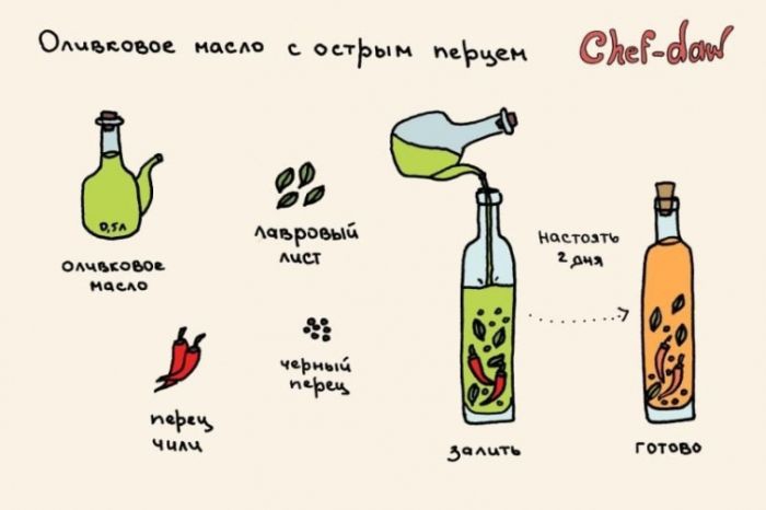 Оливковое масло с острым перцем - Кулинарные советы в картинках
