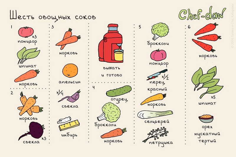 Шесть овощных соков - Кулинарные советы в картинках