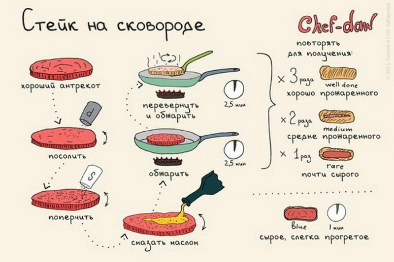 Стейк на сковороде - Кулинарные советы в картинках