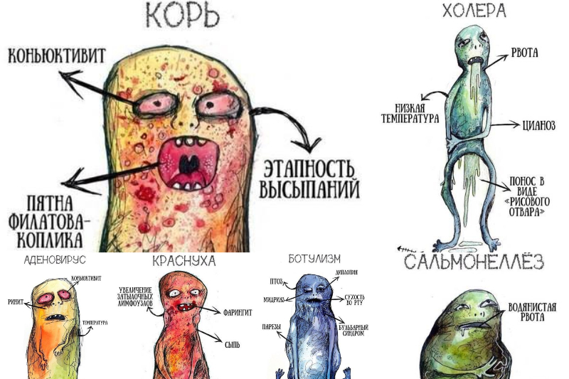 Короткий, що запам'ятовується і яскраве опис симптомів деяких хвороб Краткое описание симптомов болезней