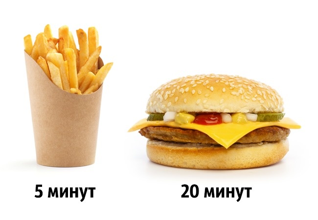Речі, про які вам не розкажуть працівники фастфуду Секретные фишки фастфудов