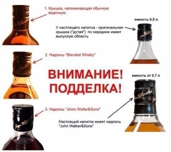 Johnnie Walker Black Label, Red Label Whiskey - Як відрізнити справжній алкоголь від підробки Johnnie Walker Black Label, Red Label Whiskey - Настоящий алкоголь или подделка