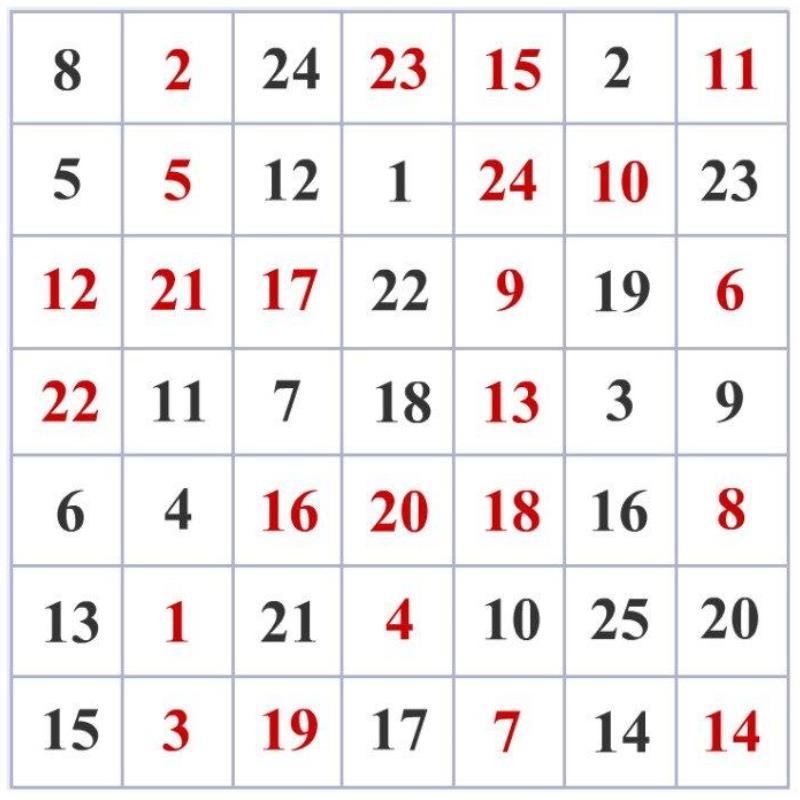 Вправи для розвитку пам'яті С помощью этих четырех упражнений ты не потеряешь ясность мышления до самой старости!