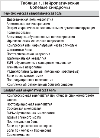 нейропатичні болю Нейропатическая боль
