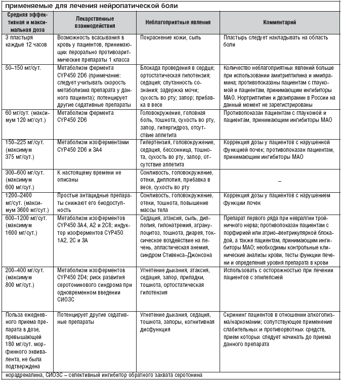 нейропатичні болю Нейропатическая боль