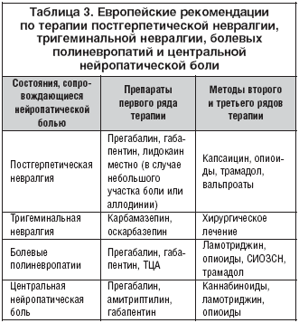 нейропатичні болю Нейропатическая боль