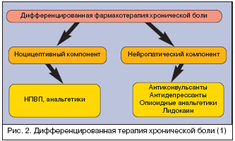нейропатичні болю Нейропатическая боль