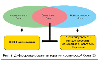 нейропатичні болю Нейропатическая боль