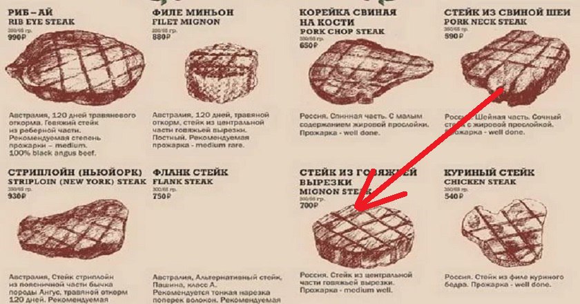 - Види стейків Стейк