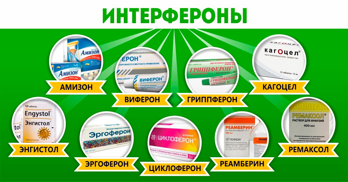 Інтерферони - Нібито від грипу: витратити останнє, щоб купити непотрібне Интерфероны - Лекарства якобы от гриппа