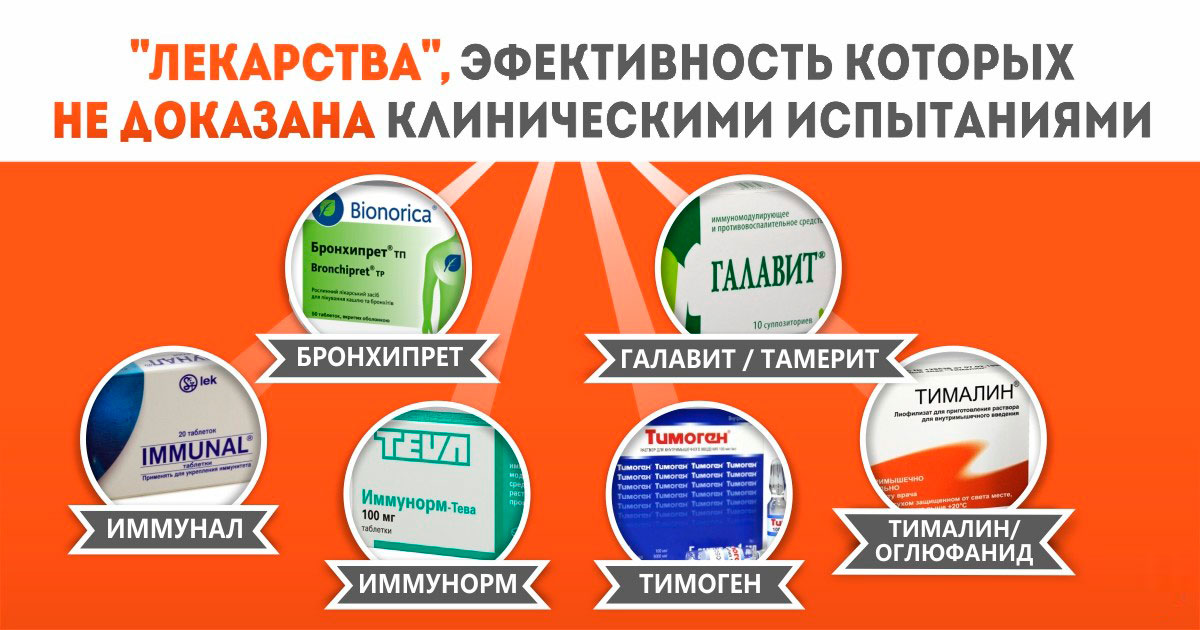 Нібито ліки - нібито від грипу: витратити останнє, щоб купити непотрібне Якобы лекарства - Лекарства якобы от гриппа
