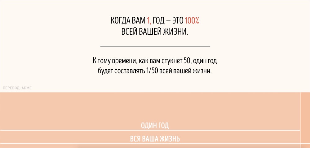 Так ось чому час йде швидше, коли ми стаємо старше