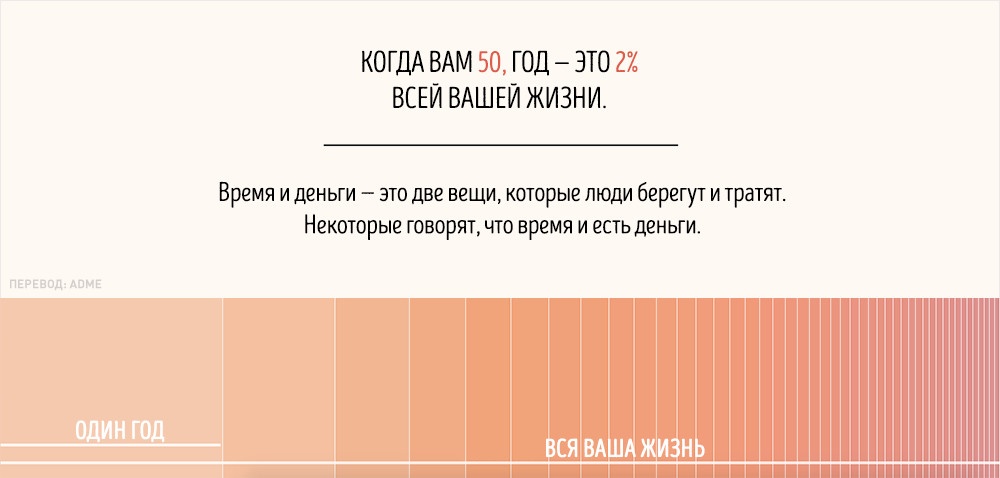 Так ось чому час йде швидше, коли ми стаємо старше