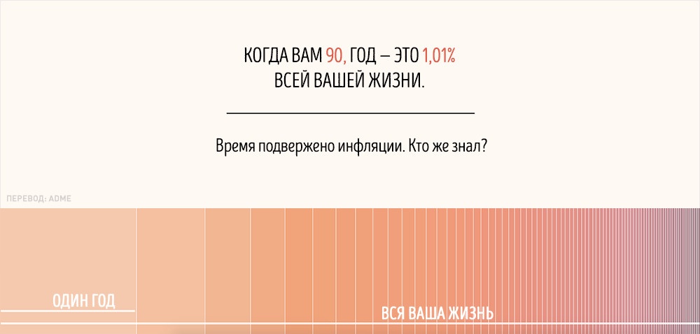 Так ось чому час йде швидше, коли ми стаємо старше