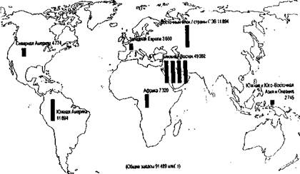 Мировые запасы нефти в 1981 г