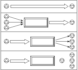 Схема організації вантажопотоків