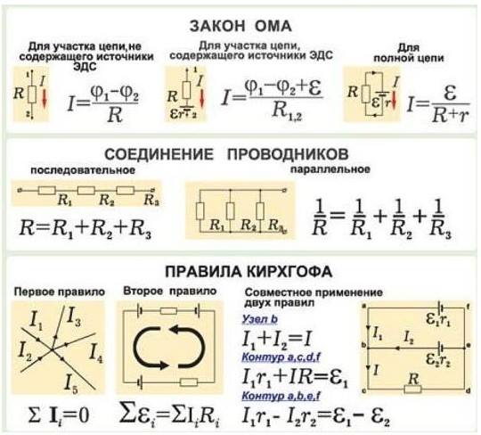 Закон ома, з'єднання провідників, правило Кірхгофа Простейшие электротехнические расчеты