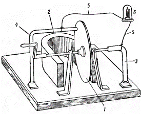 Магнітоелектричний генератор Фарадея, відомий як «диск Фарадея»