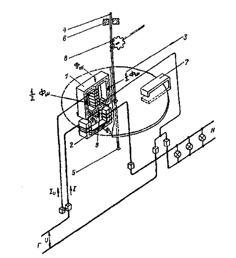 Схематичний пристрій однофазного лічильника