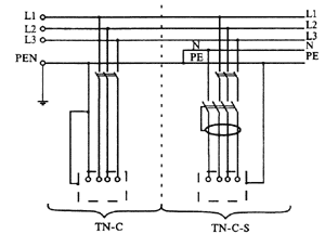 Виконання системи заземлення TN-C-S