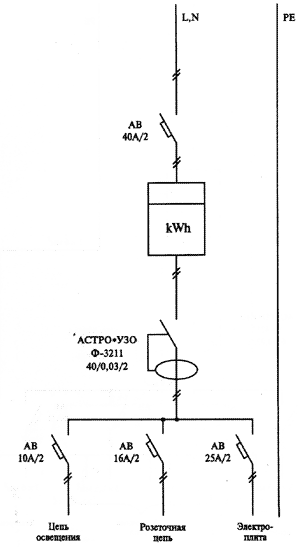 Схема електропостачання квартири при відсутності захисного провідника в PE в розеточной ланцюга і ланцюга освітлення