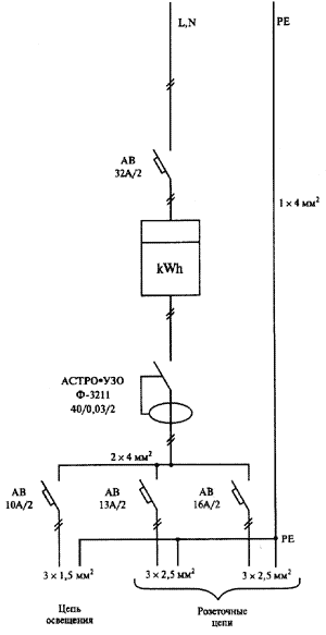 Схема електропостачання квартири з газовою плитою з рекомендованими перетинами мідних провідників
