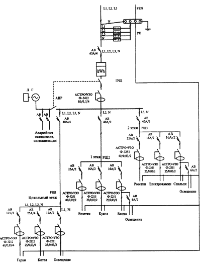 Схема з системою TN-C-S (варіант 3 - з поверховими розподільними щитами - РЩ1, РЩ2, РЩ3)