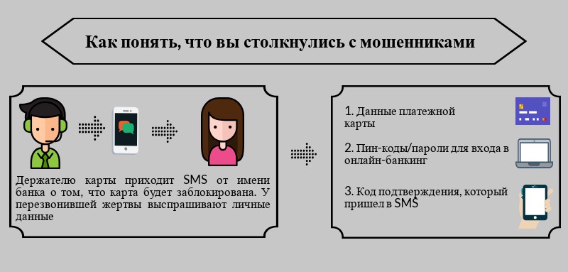 Подзвони мені, подзвони: які sms надсилають телефонні шахраї Телефонное и смс мошенничество