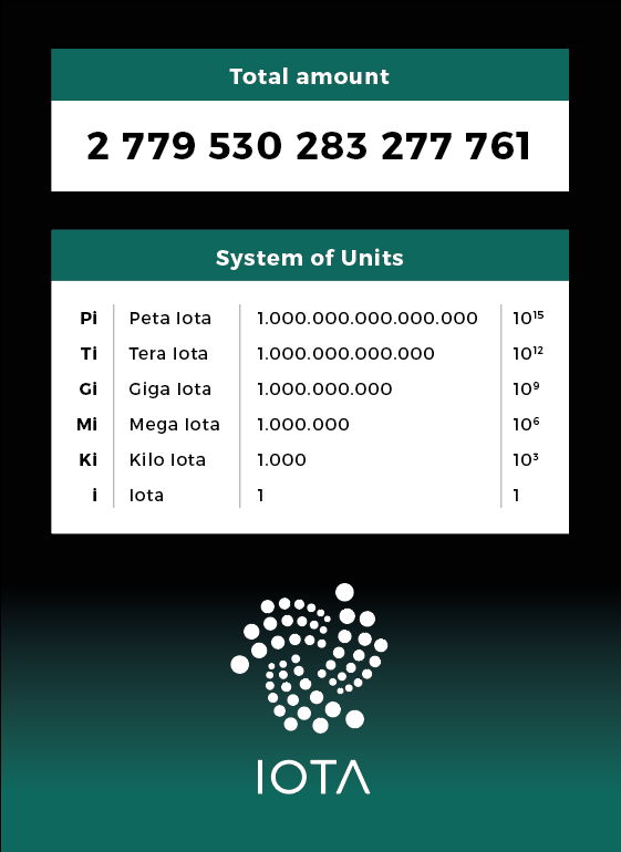 IOTA - Топ найпопулярніших криптовалюта IOTA